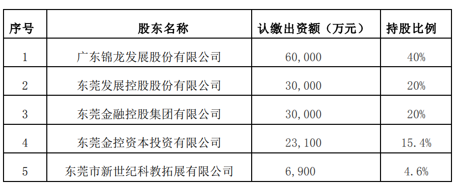 锦龙股份拟出售东莞证券20%股权 股价涨停