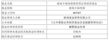 赵柳燕离任浙商丰裕纯债 刘俊杰管理