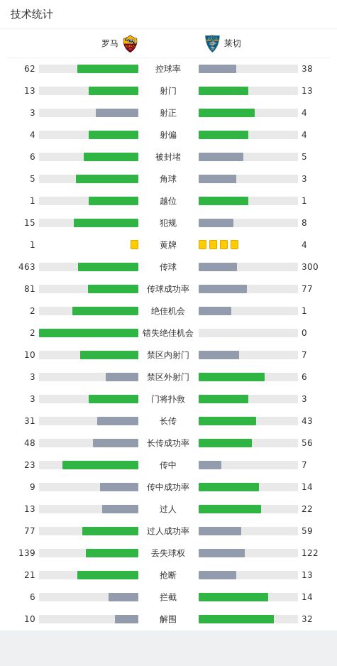 罗马2-1逆转莱切，卢卡库补时绝杀+丢点，阿兹蒙头球建功