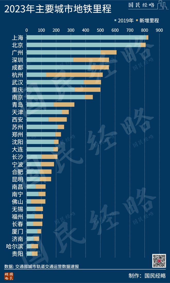 抢人！谁是下一个千万人口城市？