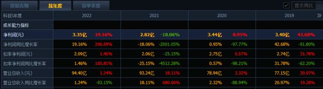 三季度净利润骤降98%，零售龙头良品铺子怎么了？