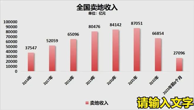 全国卖地收入直线下降，是时候全面救市了，千万不要贱卖自己房子