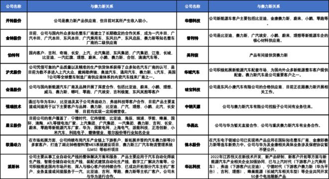 单日成交一百亿，还有哪些公司可以搭上1500亿的赛力斯？｜智氪