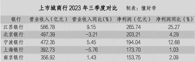 葛仁余掌舵江苏银行，总资产3万亿的城商行驶向何方？