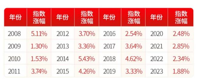 连续十二年正收益，年化超4%， 这只债基如何做到“能攻善守”？