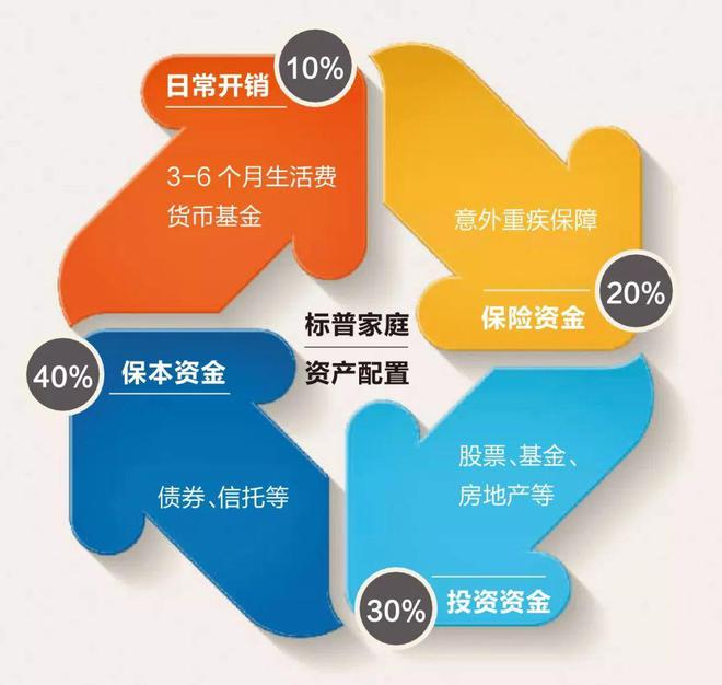 股票实战教程：掌握资产配置、仓位管理、止损止盈，开启盈利之门