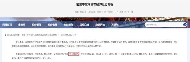 全国排名39！南昌前三季度GDP：5298亿！