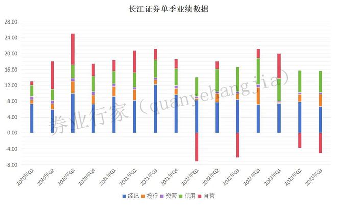 财富管理点将台 