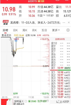 交易核心是信仰，太容易得到不会珍惜，先学亏在赚！