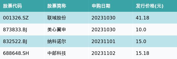 资金流向周报丨赛力斯、贵州茅台、江淮汽车上周获融资资金买入排名前三，赛力斯获买入近50亿元