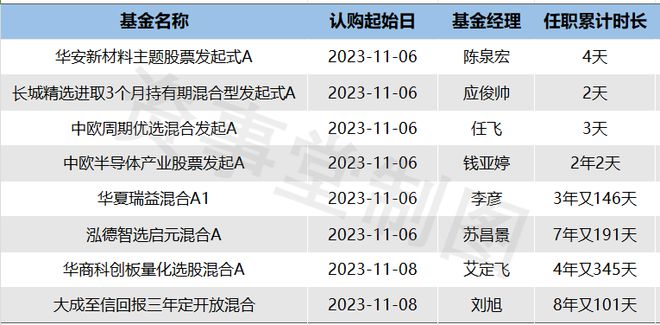 新基金发行急剧“回温”，谁是真“明日之子”？