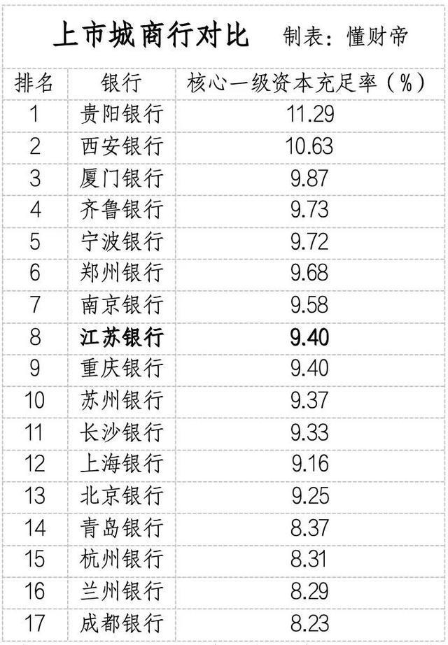 葛仁余掌舵江苏银行，总资产3万亿的城商行驶向何方？