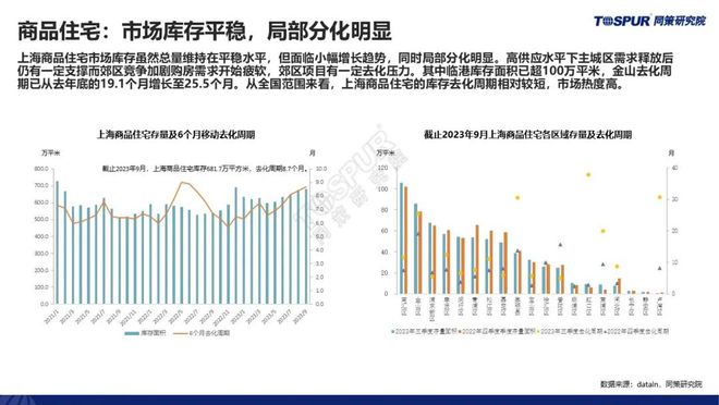 【重磅发布】《三季度政策放松后上海楼市特征及趋势判断》