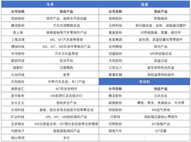 单日成交一百亿，还有哪些公司可以搭上1500亿的赛力斯？｜智氪