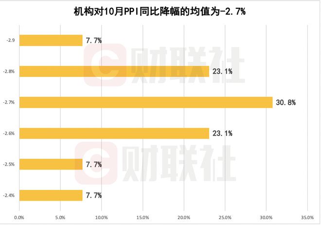 财联社C50风向指数调查：10月新增信贷或同比小幅多增 社融增速继续回升 年内仍有降准及MLF超量续作可能