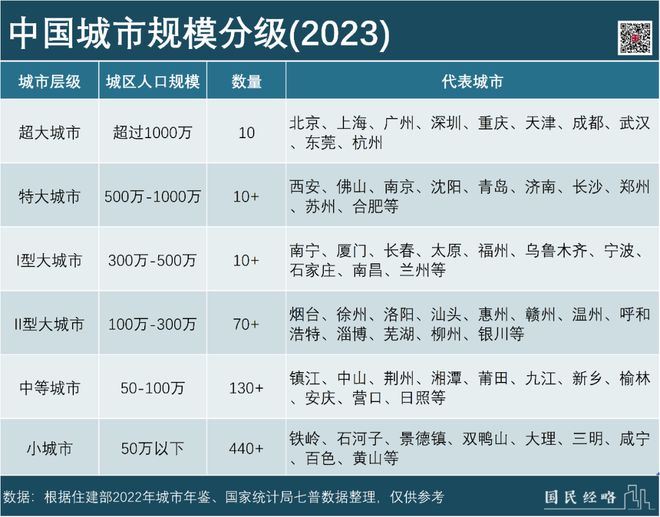 抢人！谁是下一个千万人口城市？