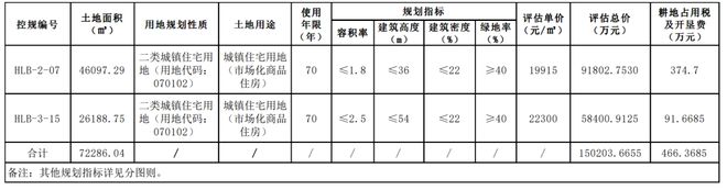 三亚挂牌出让2宗地！拟建市场化商品住房、旅馆