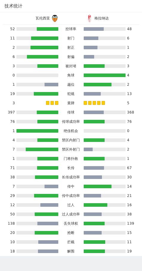 瓦伦西亚1-0格拉纳达，杜罗造点，佩佩卢点射制胜