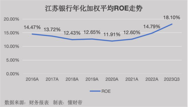 葛仁余掌舵江苏银行，总资产3万亿的城商行驶向何方？