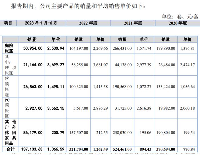 首日最高涨7.5倍!新股市场进入“后肉签”时代