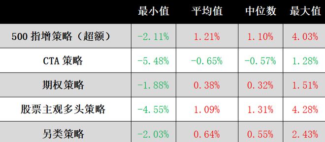 私募“五佳基” 丨盘点2023年10.23-10.27私募市场五佳基