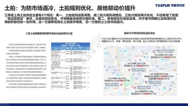 【重磅发布】《三季度政策放松后上海楼市特征及趋势判断》