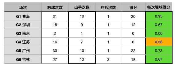 陈国豪的极限，到底在哪？