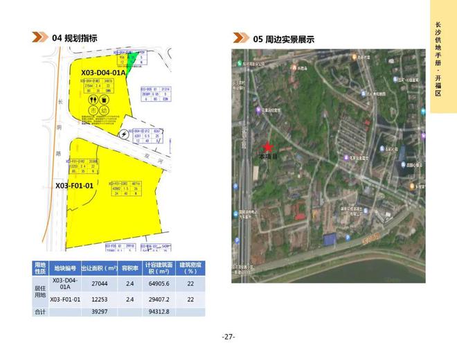 23宗地！开福区优质地块供地手册来了！