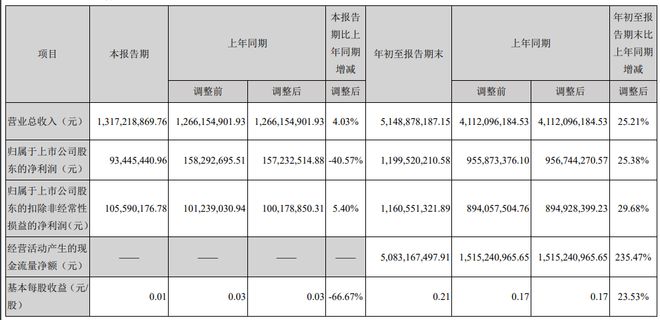 财富管理点将台 