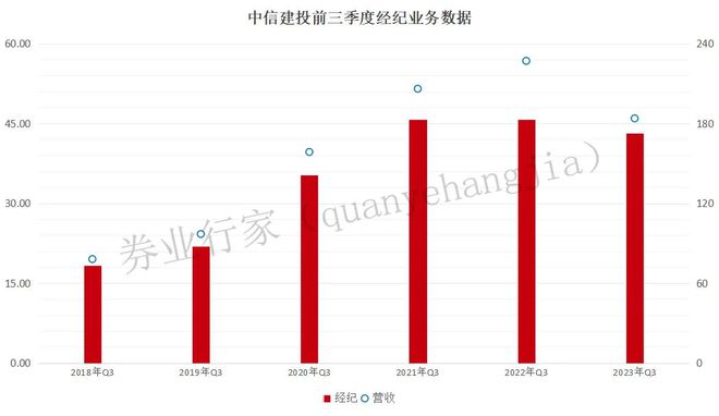 财富管理点将台 