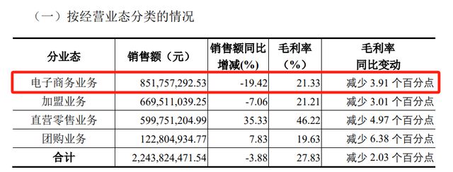 三季度净利润骤降98%，零售龙头良品铺子怎么了？