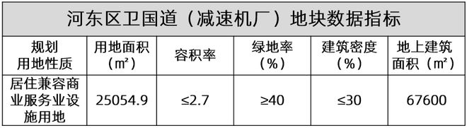 市区新房成交高涨，土地市场上新“好货”