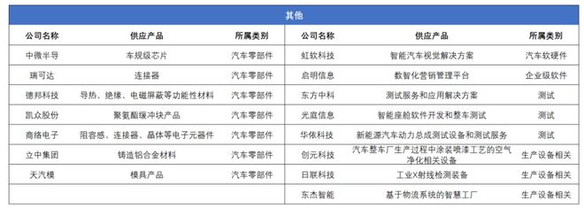 单日成交一百亿，还有哪些公司可以搭上1500亿的赛力斯？｜智氪