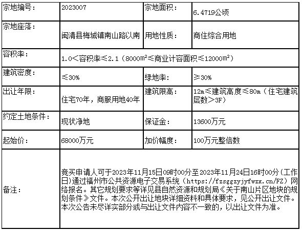 【土地】闽清县南山片区商住地块即将进行拍卖