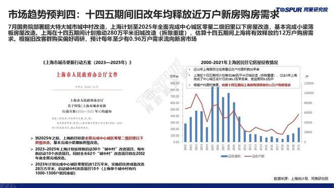 【重磅发布】《三季度政策放松后上海楼市特征及趋势判断》