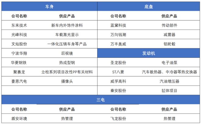 单日成交一百亿，还有哪些公司可以搭上1500亿的赛力斯？｜智氪