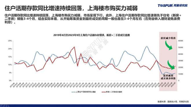 【重磅发布】《三季度政策放松后上海楼市特征及趋势判断》