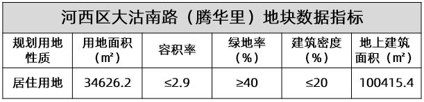 市区新房成交高涨，土地市场上新“好货”