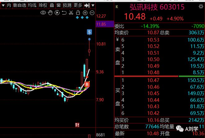 交易核心是信仰，太容易得到不会珍惜，先学亏在赚！