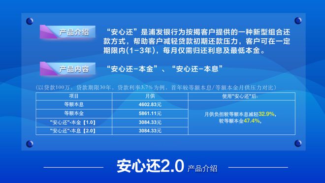 石家庄买房用户商贷占比6成 贝壳“安心还”助力减压购房