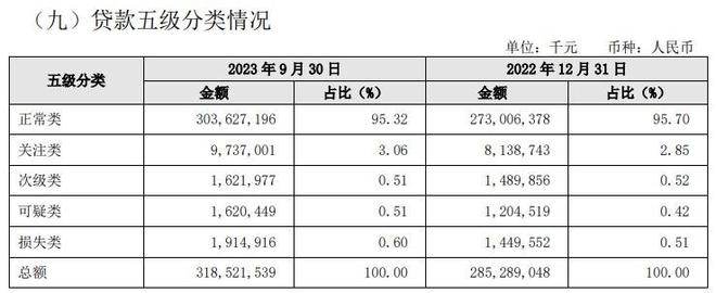 年内第9位董监高辞职！贵阳银行怎么了？