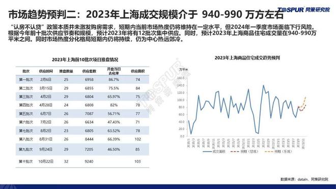 【重磅发布】《三季度政策放松后上海楼市特征及趋势判断》