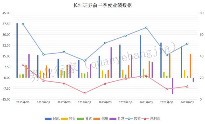 财富管理点将台 