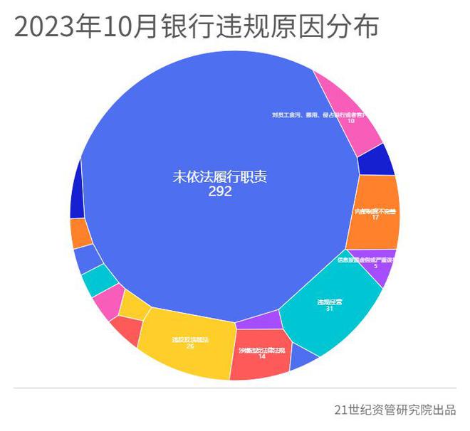 关联交易罚单大增，邮储银行一营业所被列入“失信被执行人”名单，工银、中邮两理财子当月被罚最多丨10月金融合规