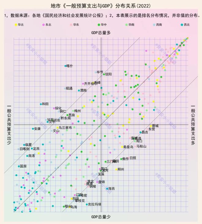 城市预算支出：吃饭穿衣量家当