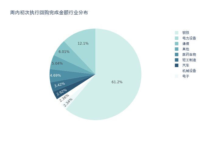 资金流向周报丨赛力斯、贵州茅台、江淮汽车上周获融资资金买入排名前三，赛力斯获买入近50亿元