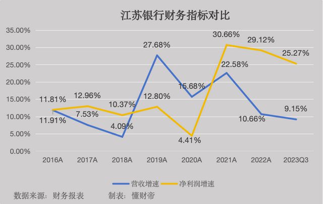 葛仁余掌舵江苏银行，总资产3万亿的城商行驶向何方？