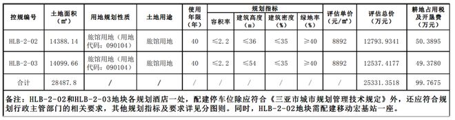 三亚挂牌出让2宗地！拟建市场化商品住房、旅馆