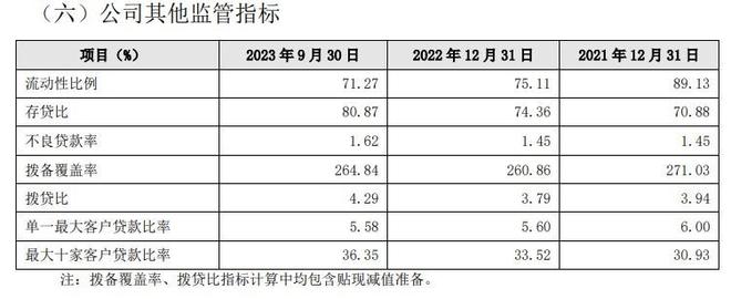 年内第9位董监高辞职！贵阳银行怎么了？