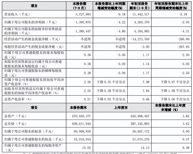 年内第9位董监高辞职！贵阳银行怎么了？